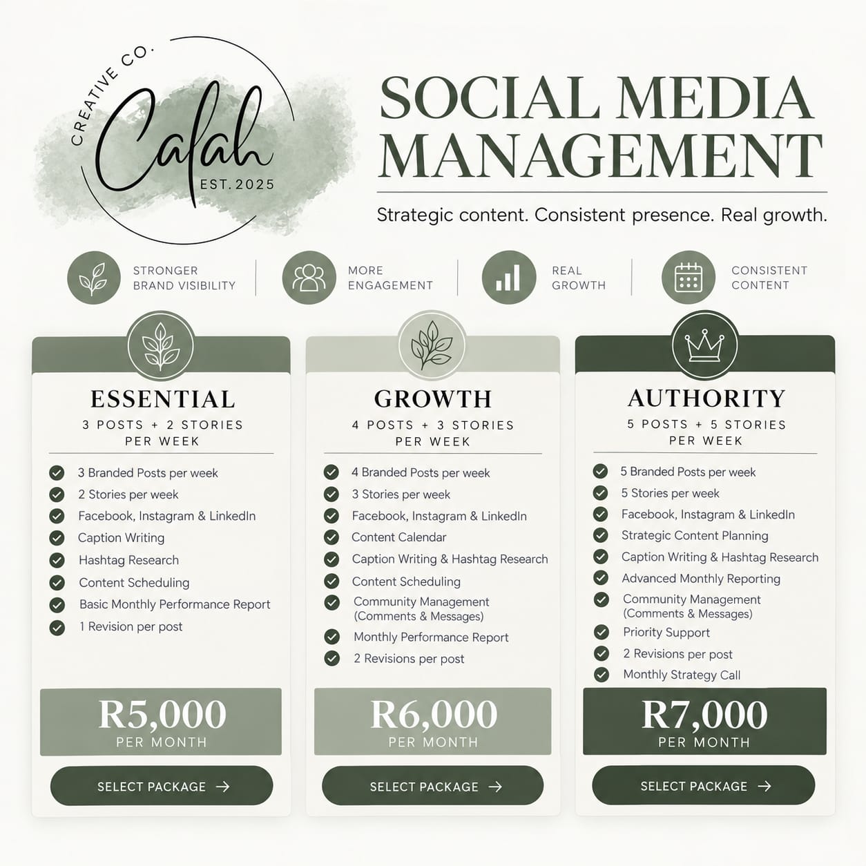 Social Media Management packages: Essential, Growth and Authority